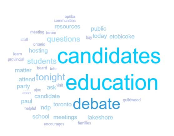 Wordle of words used on Twitter hashtag #OntEd18